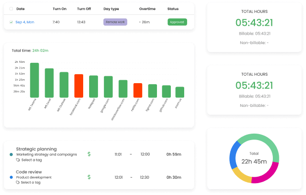 Remote Work Monitoring