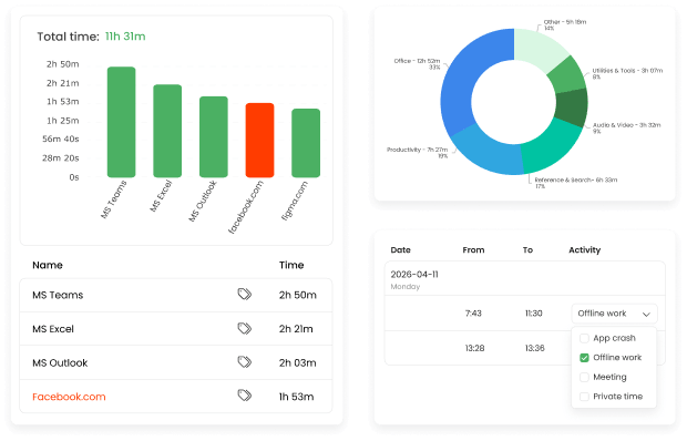 Productivity Monitoring
