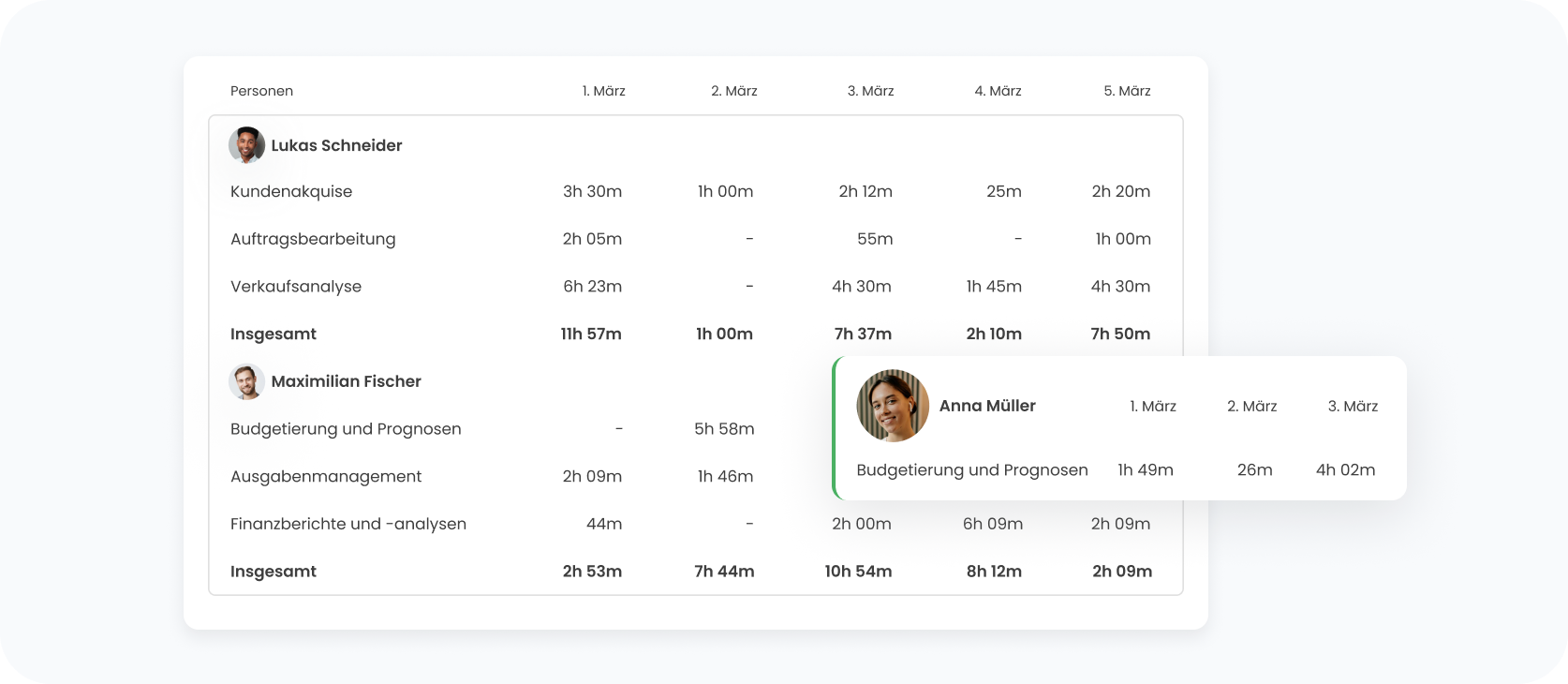 Complex Workforce Management