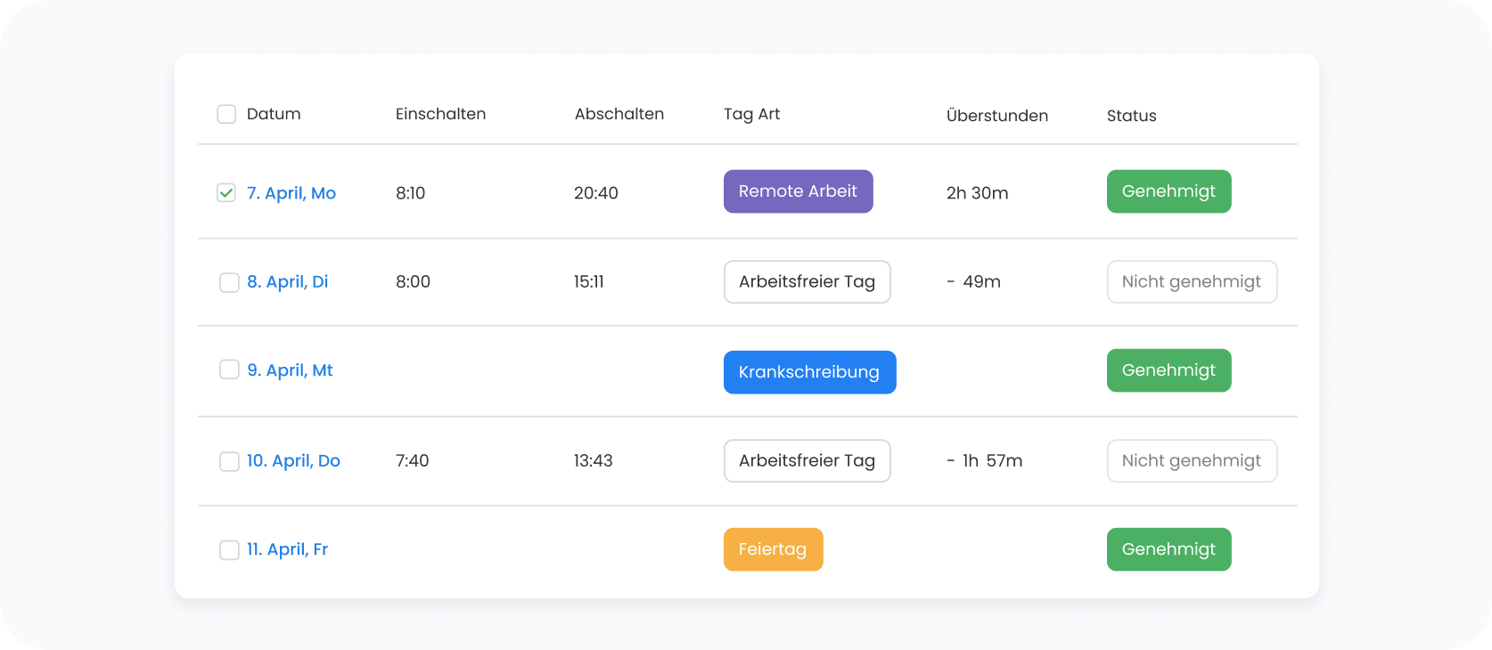 Payroll Ready Time Data