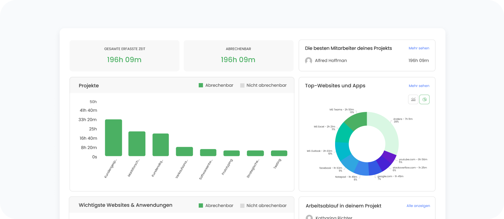 Real-Time Workforce Visibility