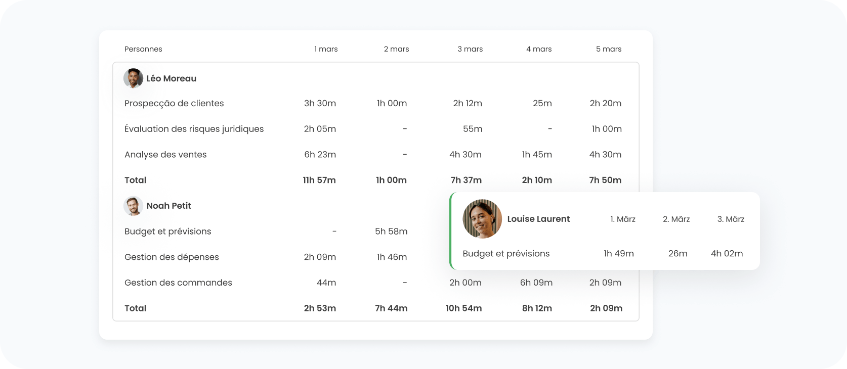 Complex Workforce Management