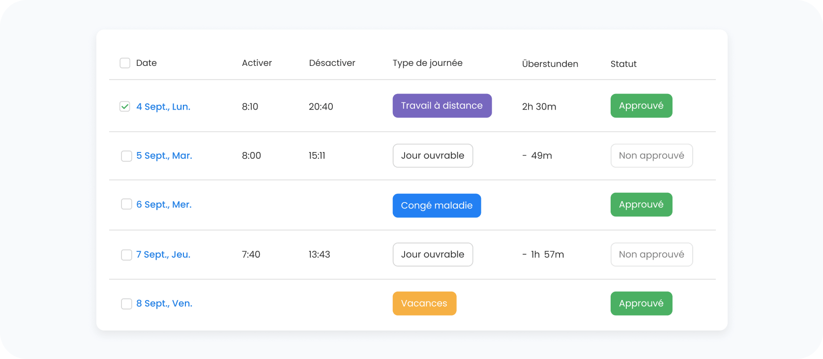 Payroll Ready Time Data