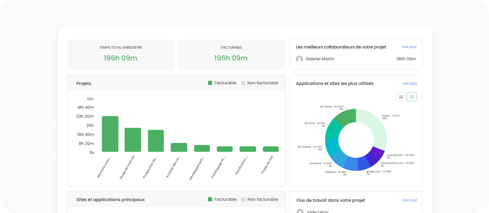 Real-Time Workforce Visibility