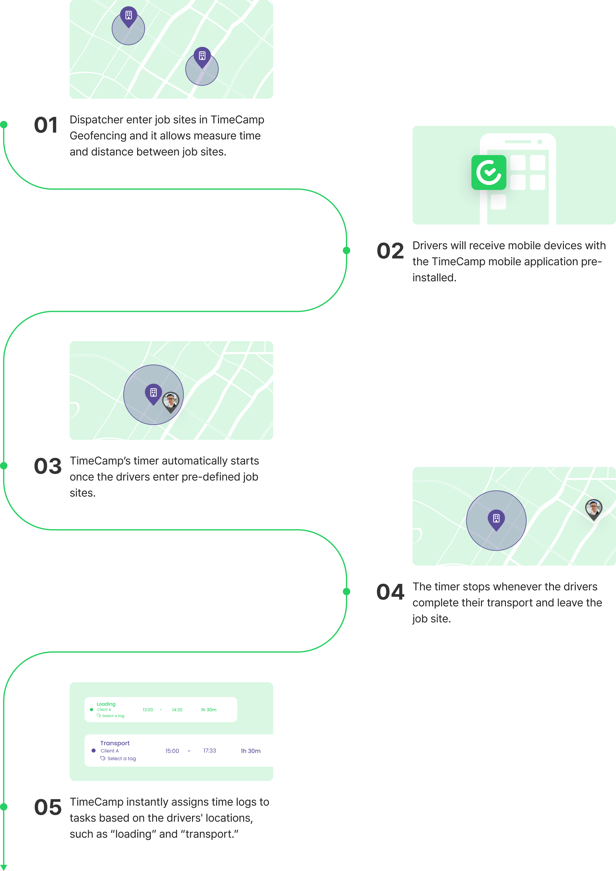 how gps works - scenario