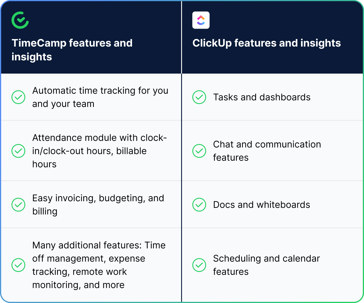 Trello + TimeCamp Table