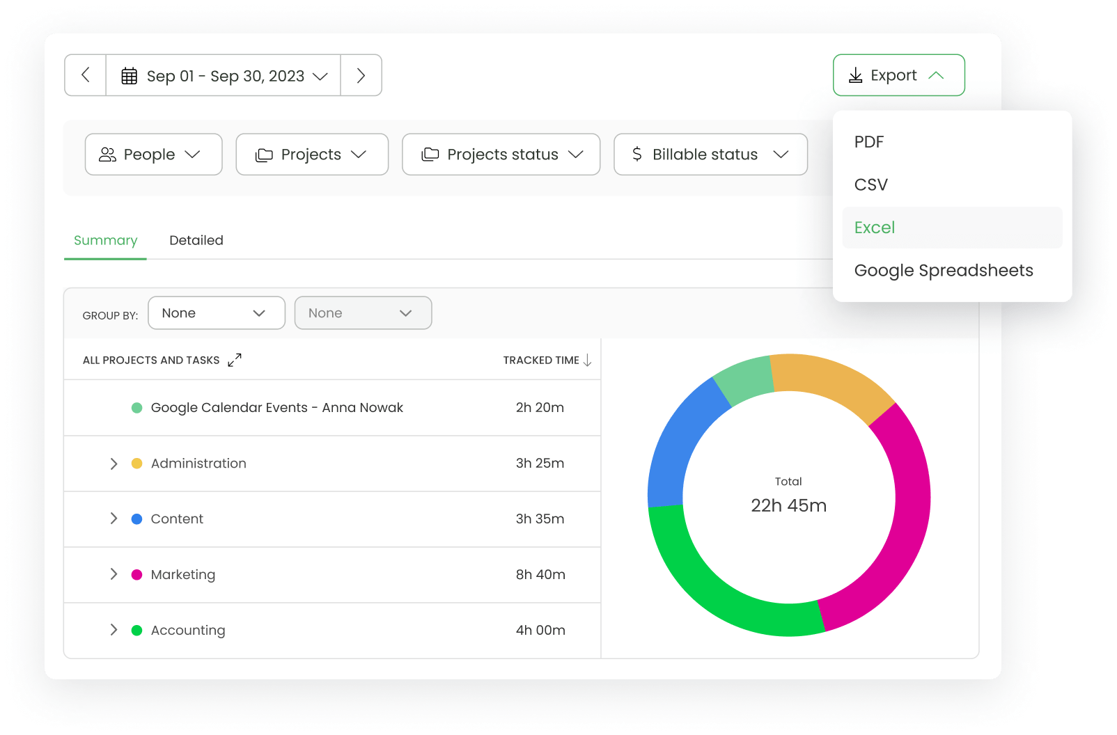 Data and analytics on time utilization using the TimeCamp app