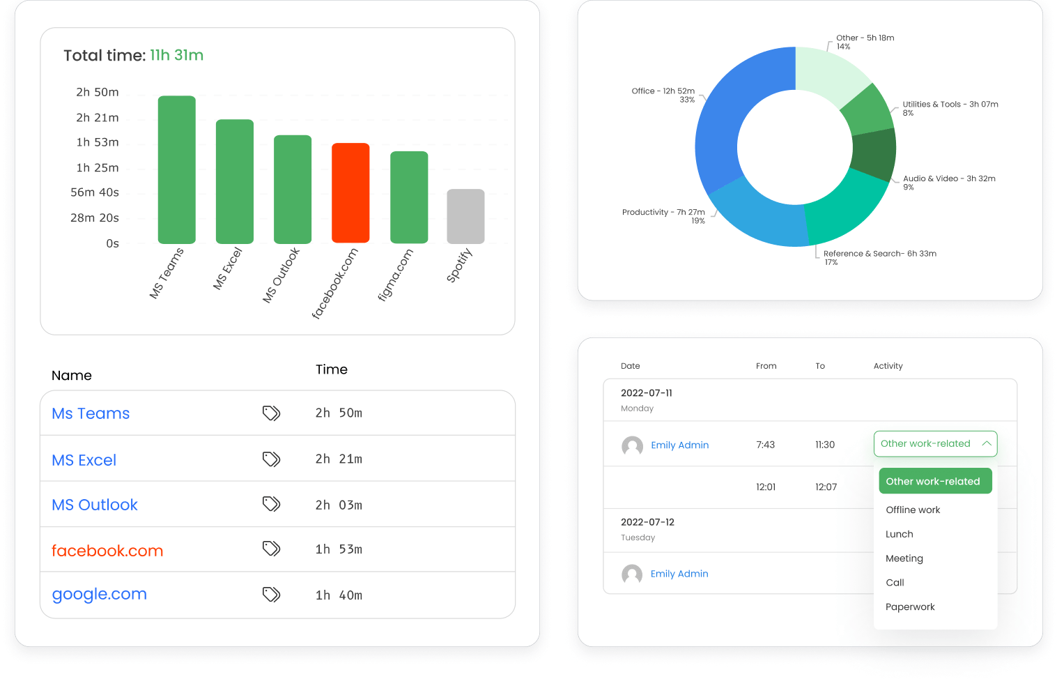 Produktivitätsberichte und Analysen in der TimeCamp-App