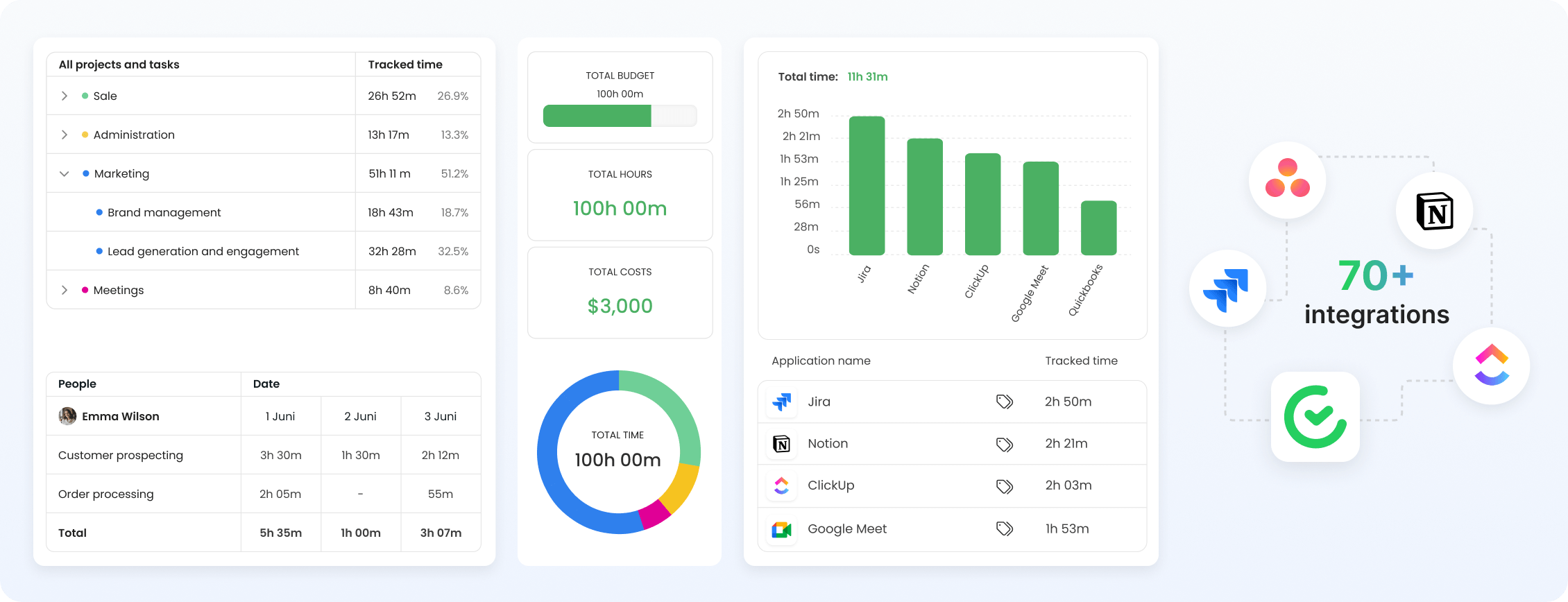 Time Management App top image