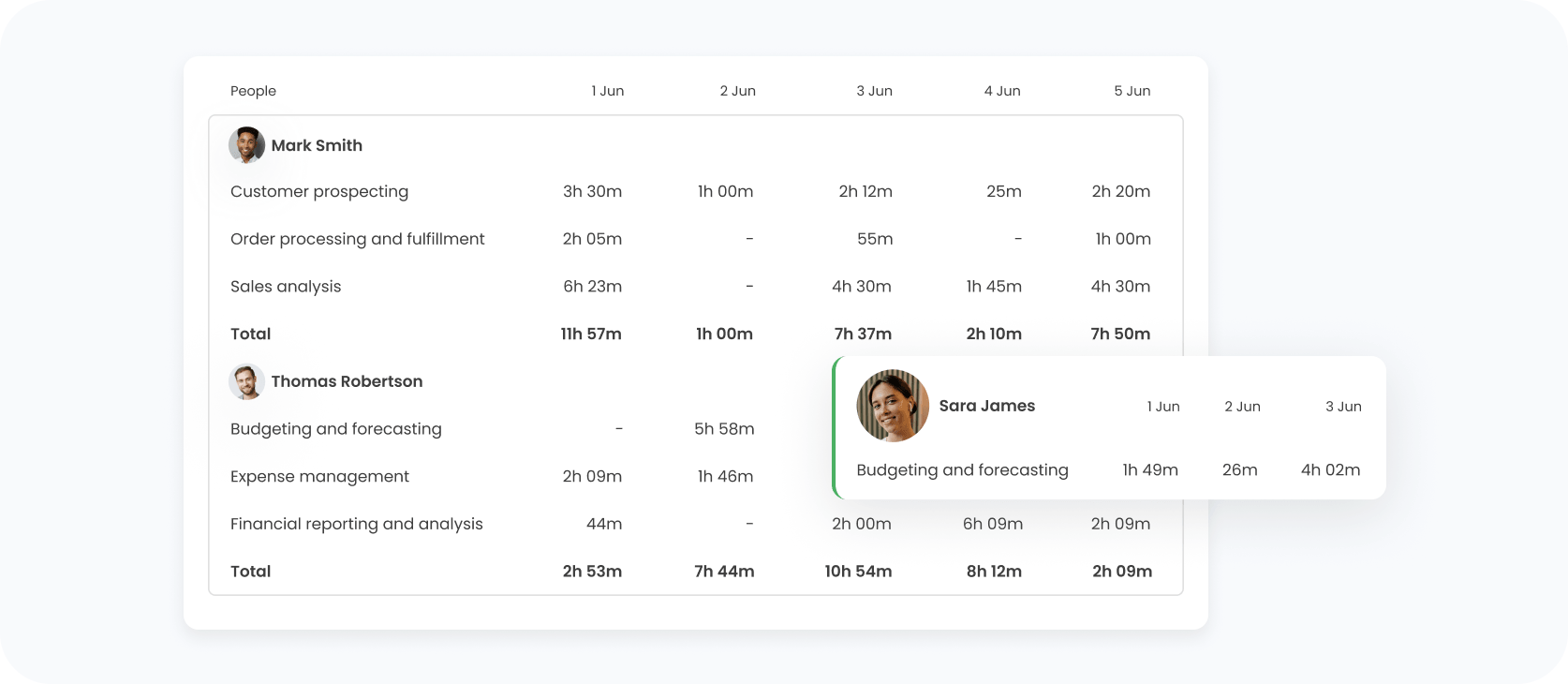 Complex Workforce Management