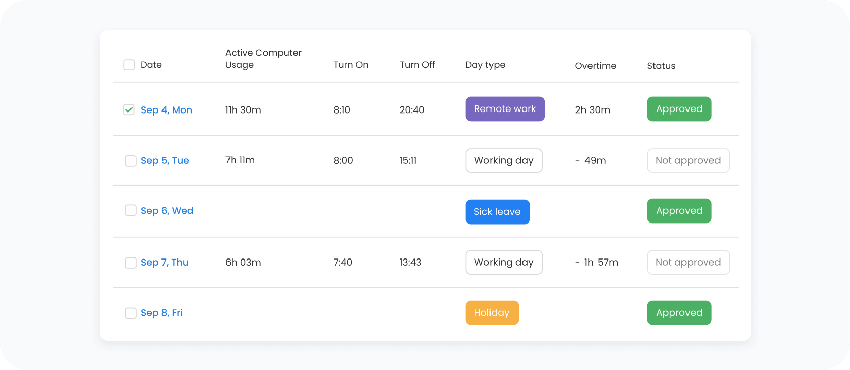 Payroll Ready Time Data