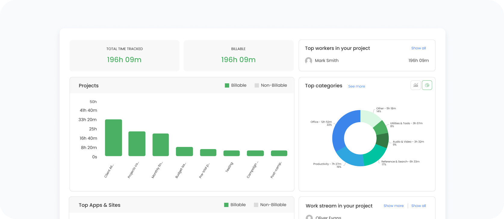 Real-Time Workforce Visibility